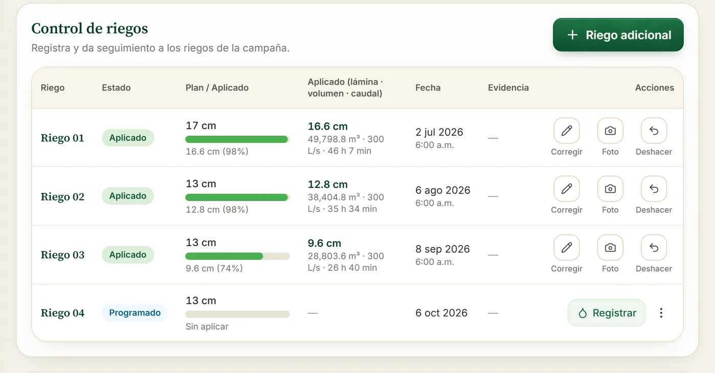 Control de riegos de una campaña de sorgo: plan contra lámina aplicada, volumen, caudal y fecha de cada riego