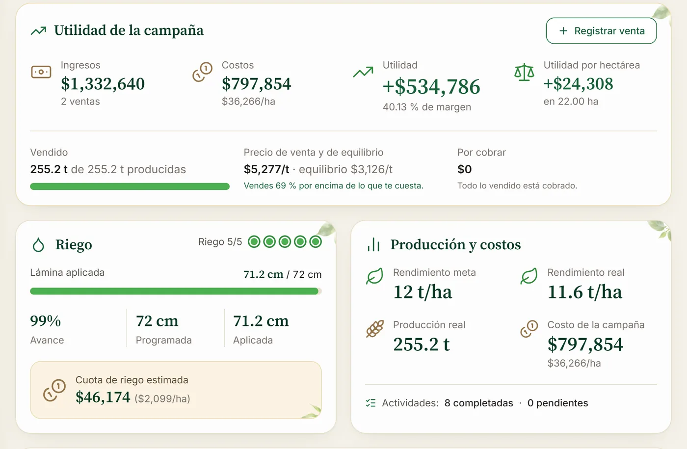 Utilidad de una campaña de maíz: ingresos, costos, utilidad, utilidad por hectárea, precio de equilibrio, riego aplicado y producción